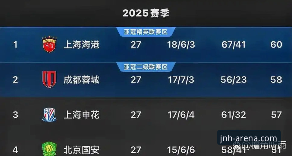 青岛海牛主场3-1逆转上海海港：从13年等待看中超格局深度分析